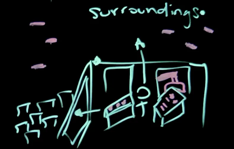The surroundings of Subject A by Shantae